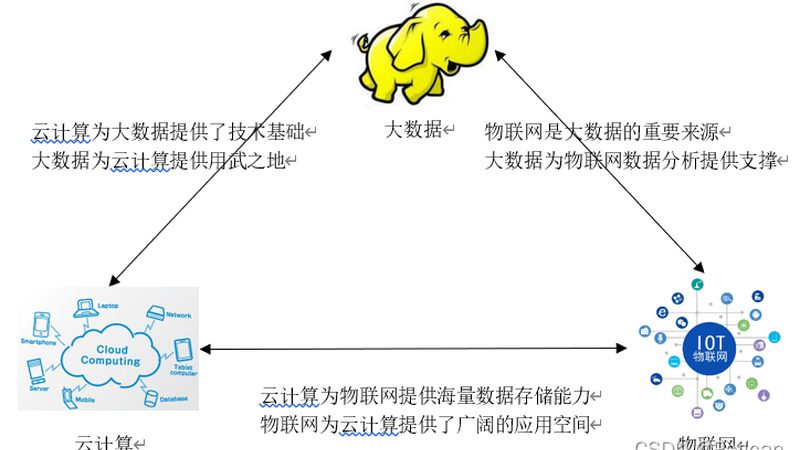 混合云管理平台选型，如何精准定位需求**