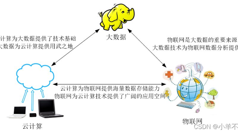 云服务器售后，7x24小时服务的硬核考量**